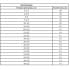 Набор резиновых уплотнительных прокладок, D 3-23 мм, 279 предметов Сибртех 47598